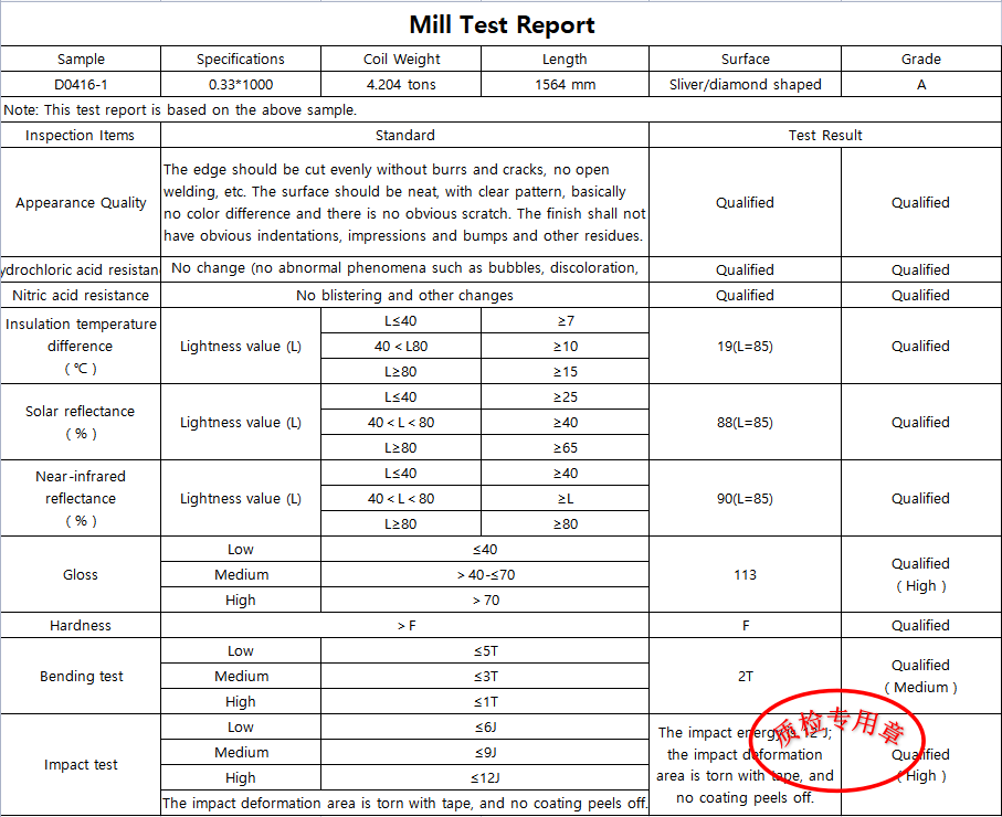 Mill Test Report