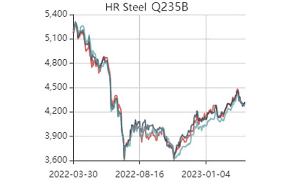 HR Steel Price