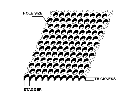 Perforated mesh size