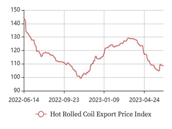 Esportazioni cinesi di acciaio a maggio