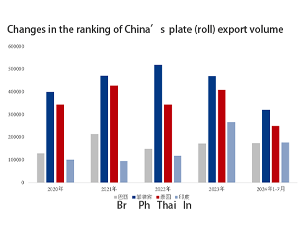 Brazil’s anti-dumping impact on China’s color-coated steel sheets