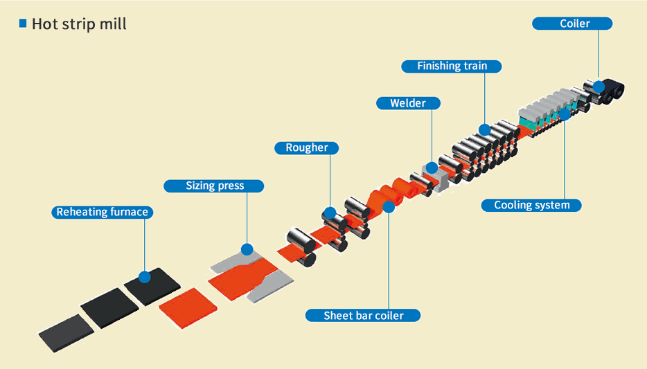 hot strip mill