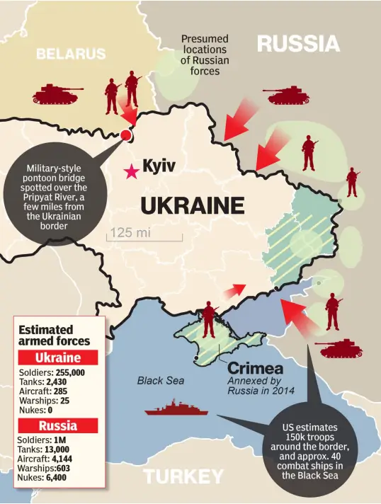 Russia-Ukraine conflict