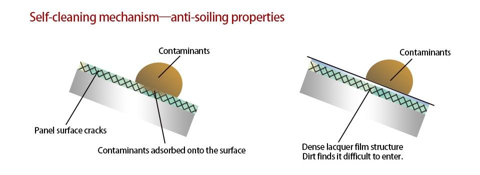 Oil protection working principle