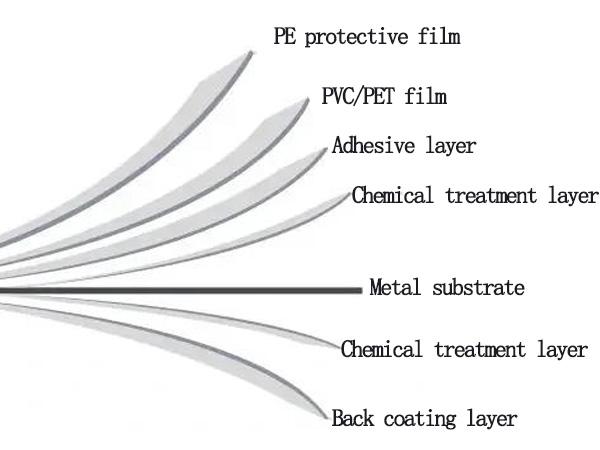 VCM sheet structural components